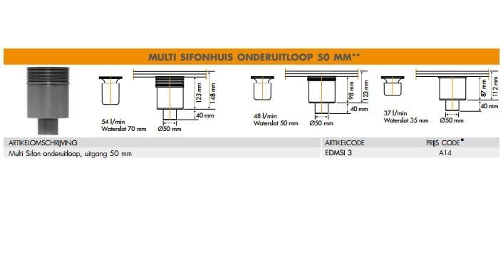 Easydrain Multi – Welbie Groesbeek