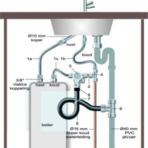 Welsan Universele close-in boileraansluitset